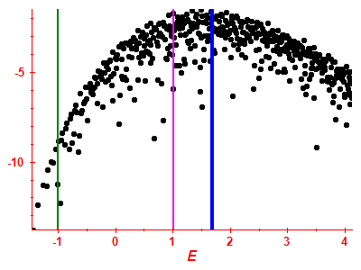 Strength function log